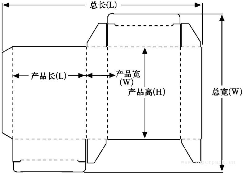 双插盒-学习中心-包装地带,包装印刷人士的超级助手!