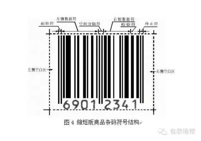 涨姿势：商品条码印刷质量指标