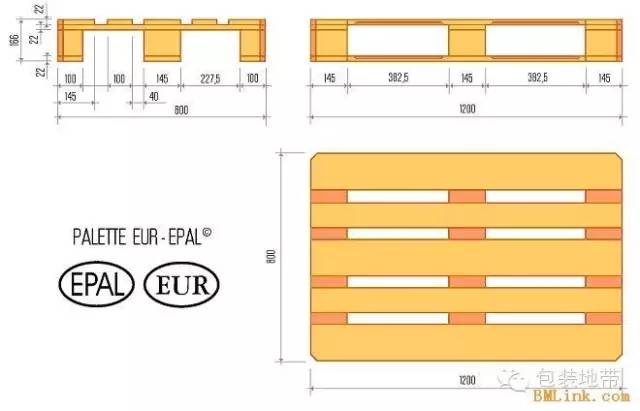 [托盘知识]关于欧标托盘（卡板）的详细介绍