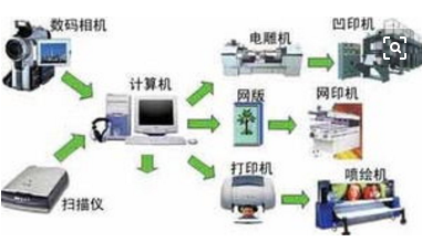 经验分享：印刷用材对印品墨色的影响不可小视