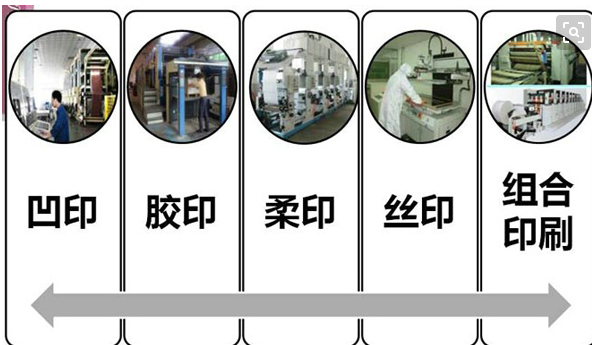 【干货】选择合适的承印物，可以获得更好的效果