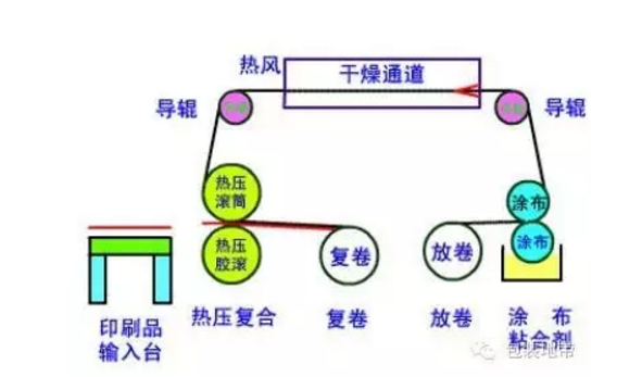 啥子叫专业？看看这个印刷后道加工工艺大全，这才叫专业