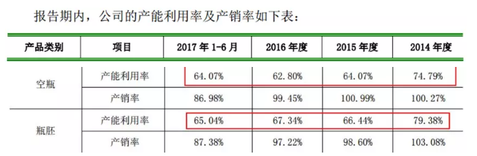 知名包装企业IPO不幸被否，原因你万万想不到