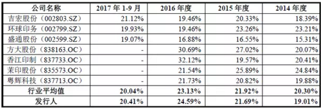 明星包装企业闯关IPO被否，原因可能与原材料大涨有关