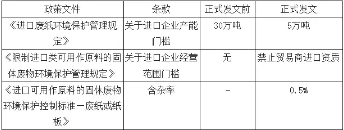 2018年我国废纸进口量及市场价格分析【图】