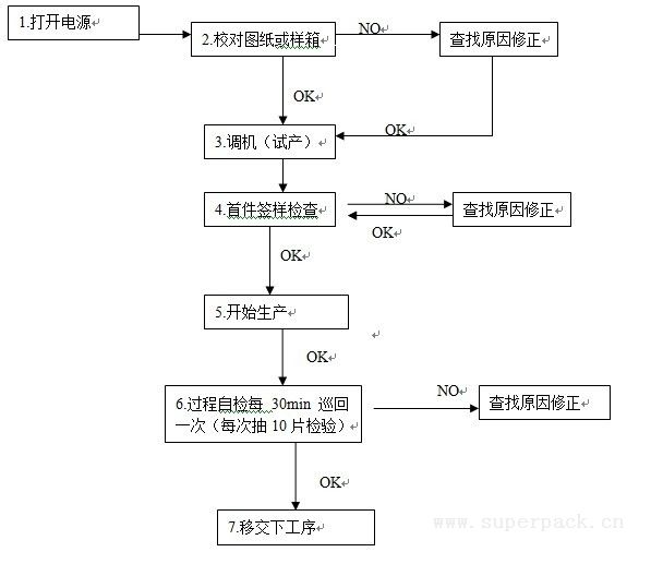 模切工艺流程图片